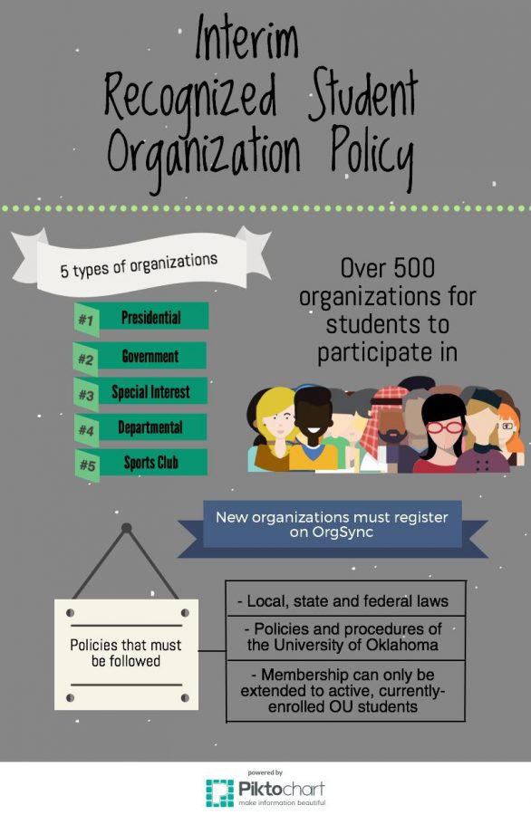 Student Organization Policy Updated