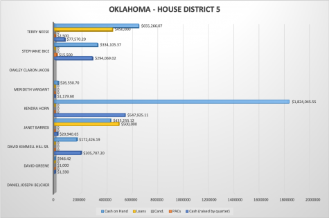 Oklahoma’s 5th Congressional District up for a competitive Republican primary