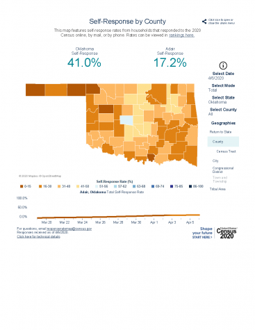 State census response rate a little better than 10 years ago