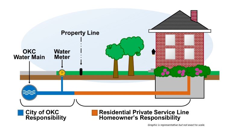 The Biden administration announced $2.6 billion in federal funding for lead pipe replacement with $36 million specifically designated for Oklahoma. The funding designated for Oklahoma could cover the replacement of private service lines that homeowners are responsible for