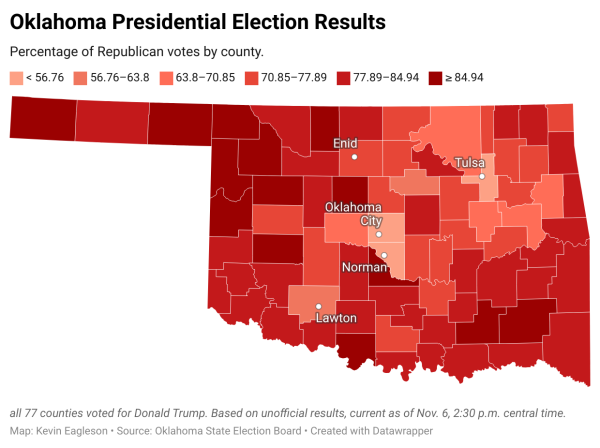 For the sixth consecutive presidential election, all 77 counties voted for the Republican Candidate. Trump received an average of 78.53% of the votes in each county.  In the 2024 and 2020 presidential elections, Oklahoma County was the closest county in the state with Trump winning in 2020 and 2024 by less than 2%.